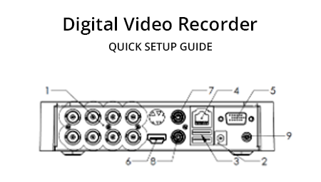 Digital Video Recorder